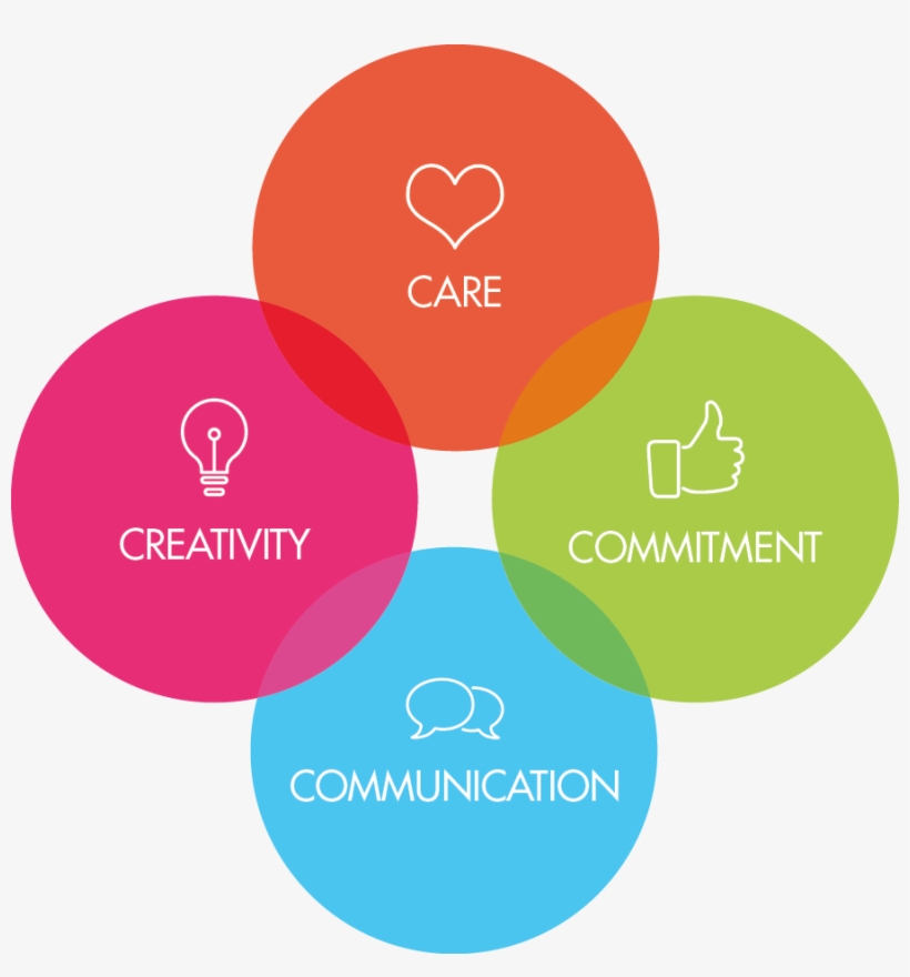 Company Values, transparent png