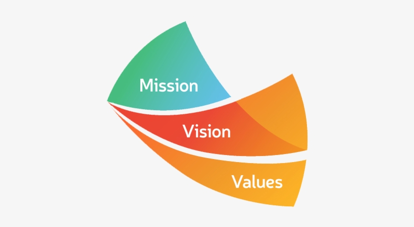 Mission Vision Values Of Raj Associates Madhya Pradesh - Mission And Vision And Values, transparent png