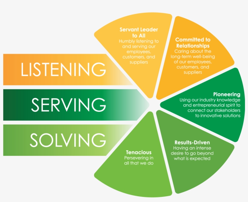 3d Duties Values Forwebsite - Mental Wellness, transparent png