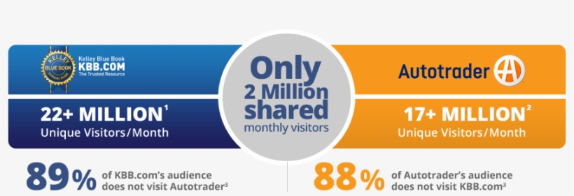 36 Million Unique Visitors/month - Midnite Snax Customized Chocolate Covered Sunflower, transparent png