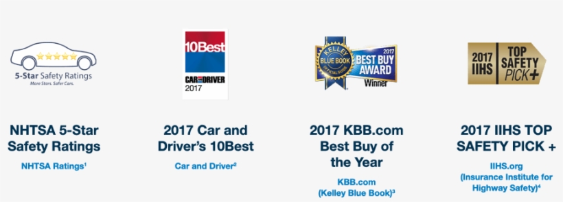 Honda Accord Awards - 5 Star Safety Rating, transparent png