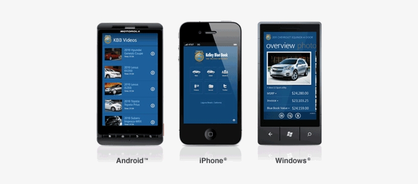 With The Kbb - Bluebook Smartphone, transparent png