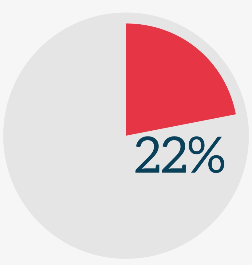 Of Its Total Spending Was Related To Political Campaign - Planned Parenthood, transparent png