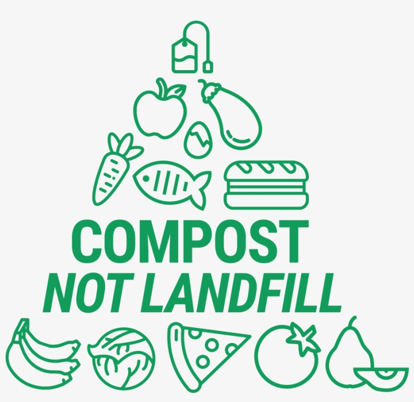 That's Why We Have A Plan To Help Compost Food Waste - Food Waste, transparent png