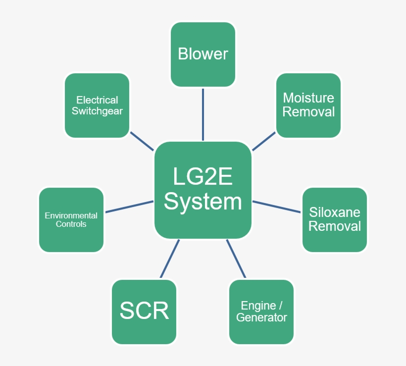 The Islands Of Automation Problem - Web Presences, transparent png
