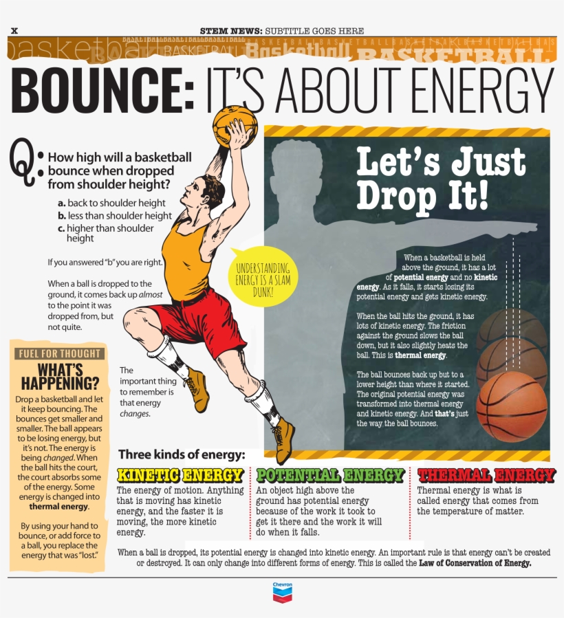 Stem Zone Basketball Ideas 1 - Basketball, transparent png