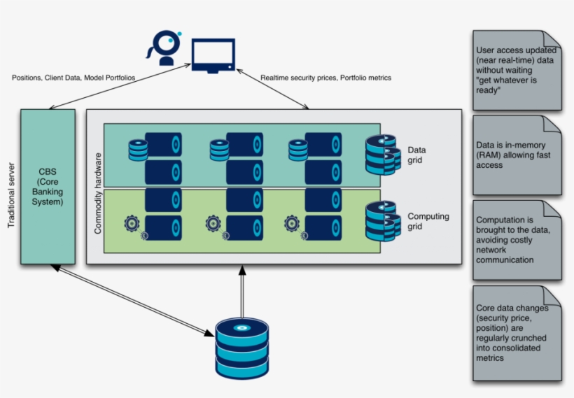 Archipush-128x128 - Diagram, transparent png