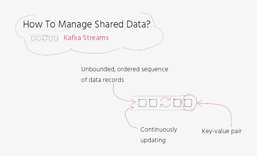When Starting Your Service In The Apache Kafka Streaming - Number, transparent png