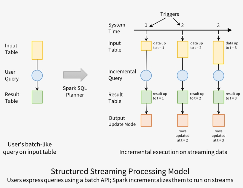 Structured-model - Diagram, transparent png