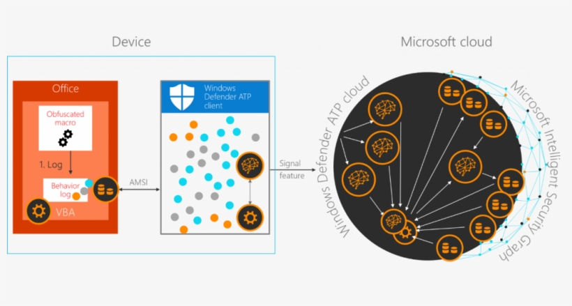 Windows Defender Uses Cloud Power And Amsi Integration - Circle, transparent png