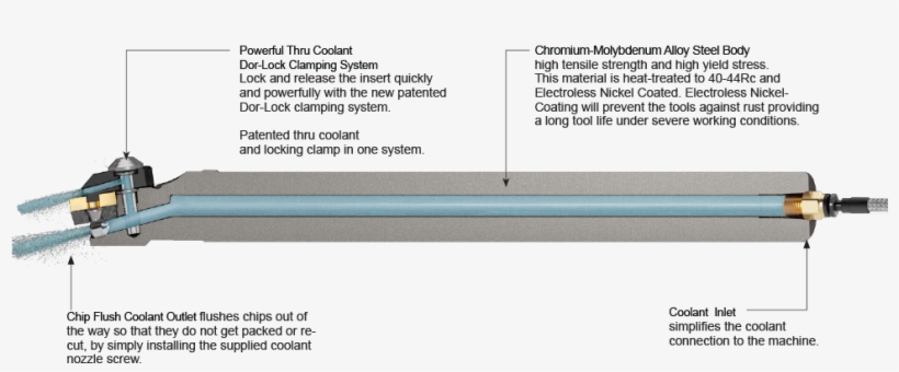 Jetstream Boring Bar System - Through Coolant Boring Bar, transparent png