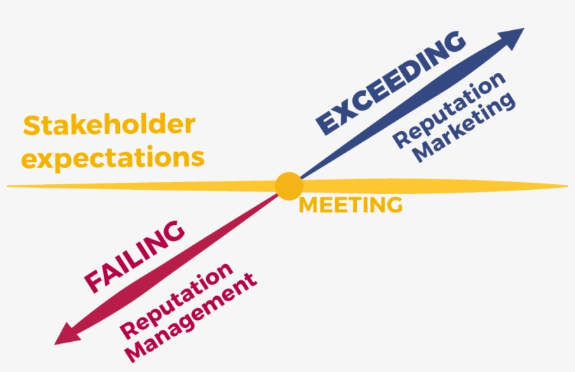 Reputation Management Is Needed When You Fail To Meet - Graphic Design, transparent png