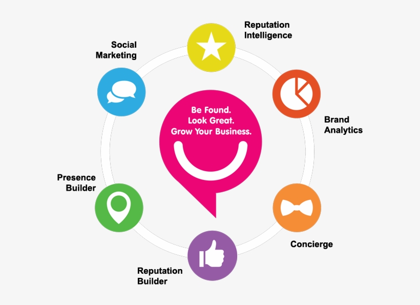 Brand Reputation Management - Online Reputation Management Content, transparent png