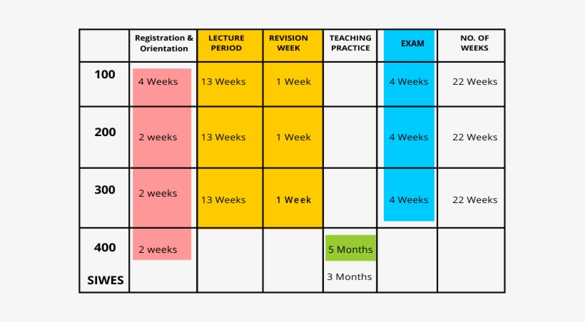 2016/2017 Academic Calender Summary - Tai Solarin University Of Education, transparent png