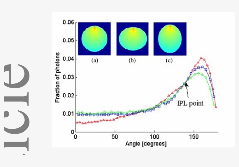Comparison Of Fsp And Ipl Point In Different Tissue - Radius, transparent png