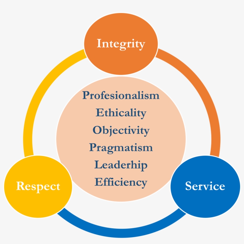 About The Rcc - Negative Impact Of Gst, transparent png