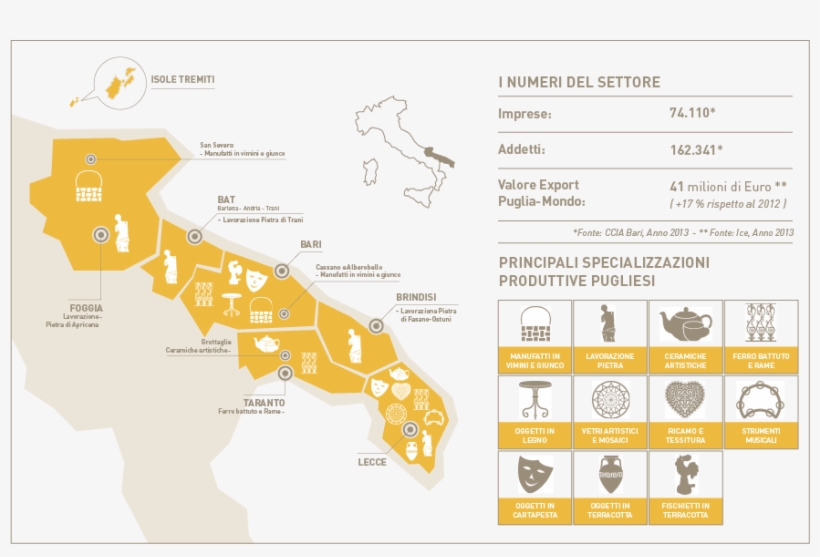 Principali Bacini Estrattivi In Puglia, transparent png