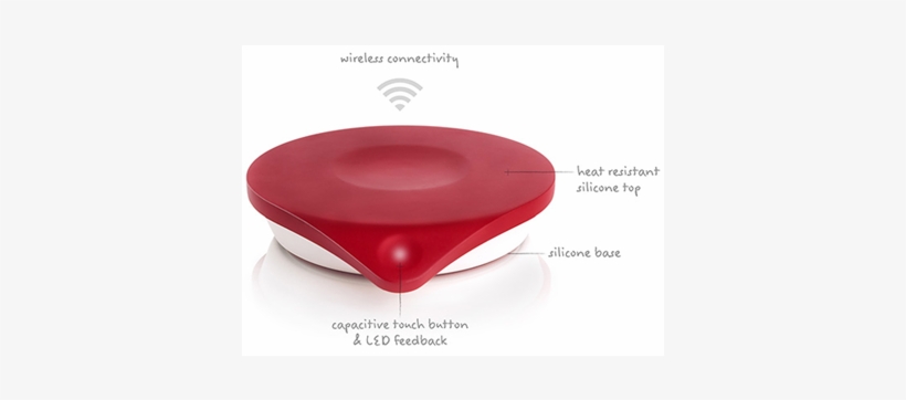 The Top 7 Futuristic Items For A Smart Kitchen - Heart, transparent png