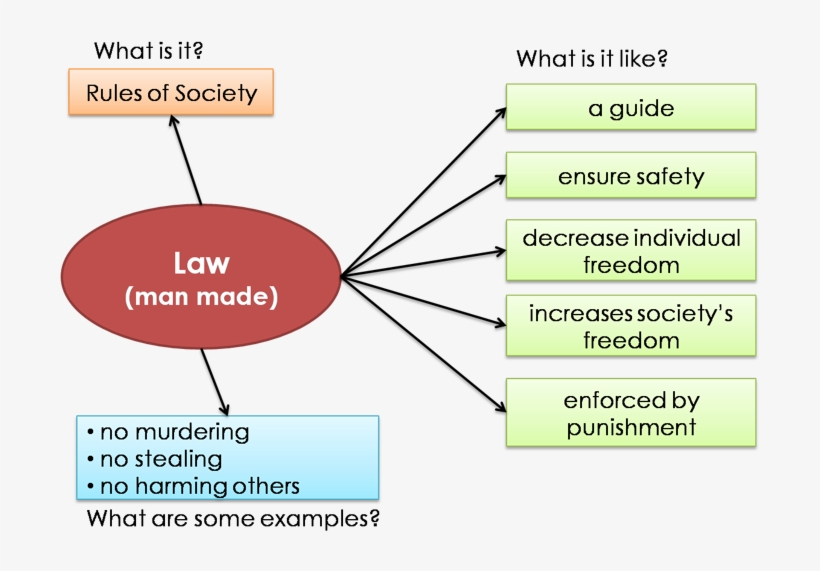 Close - Diagram, transparent png