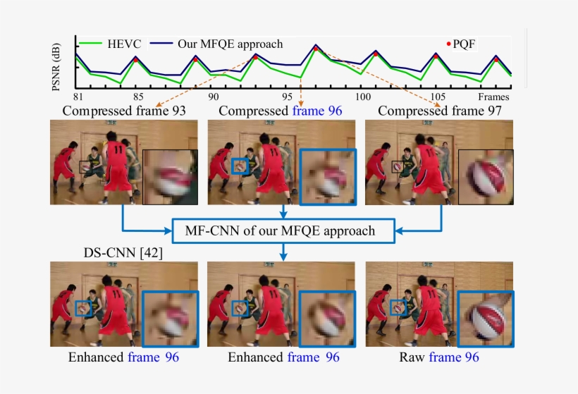 Example For Quality Fluctuation And Quality Enhancement - Film Frame, transparent png
