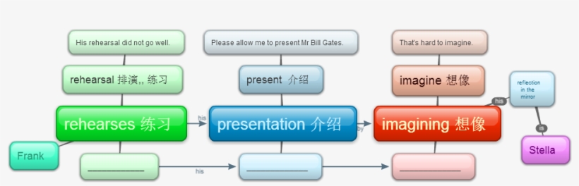New Kid Alternate Word Map - Electronics, transparent png