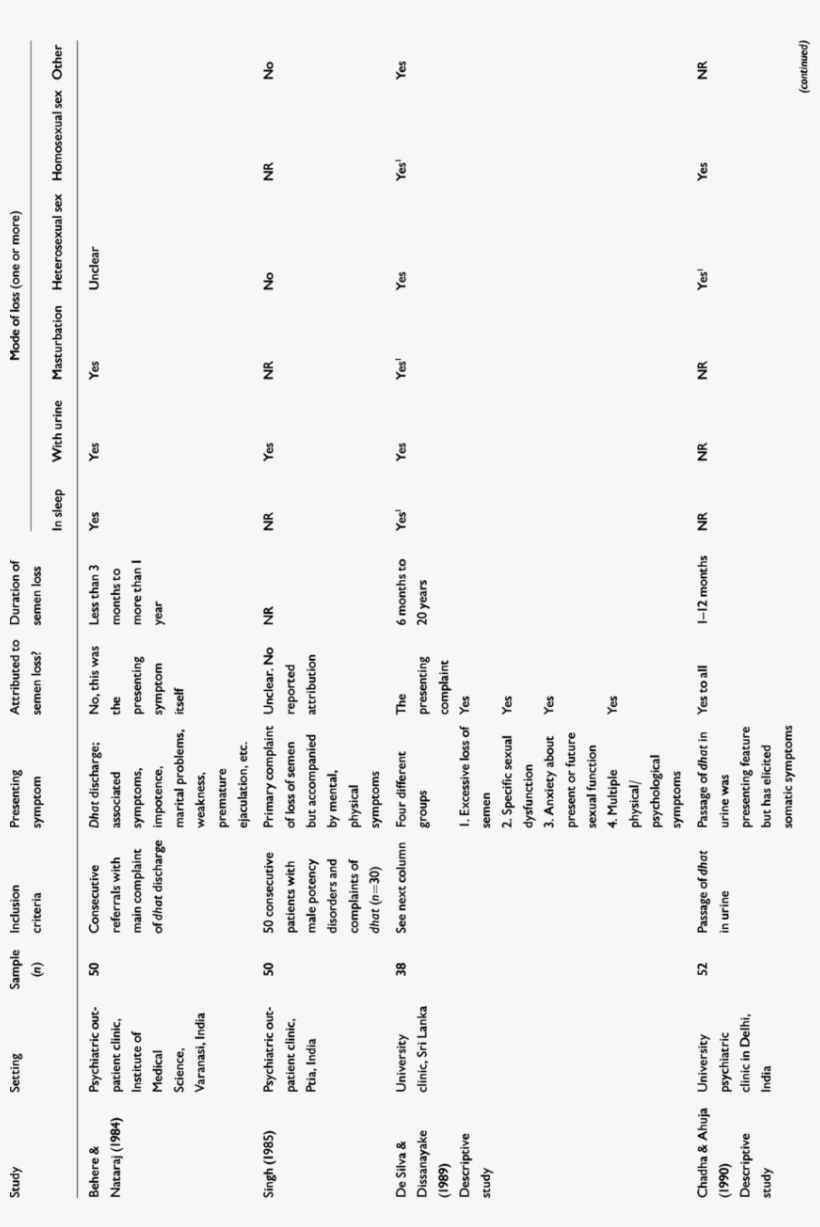 Findings Of Studies Conducted In Clinical Settings - Number, transparent png