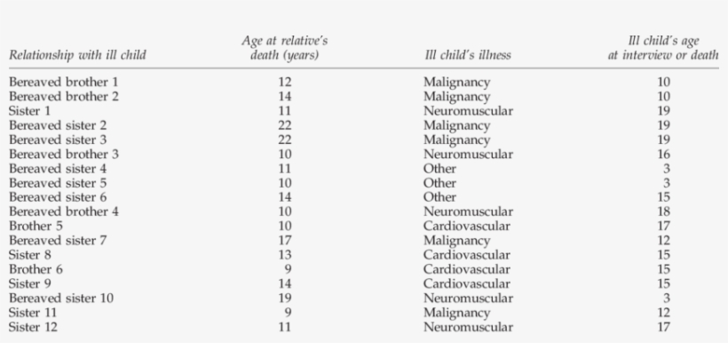 Patients And Their Relatives - Cro Magnon Man Measurements, transparent png