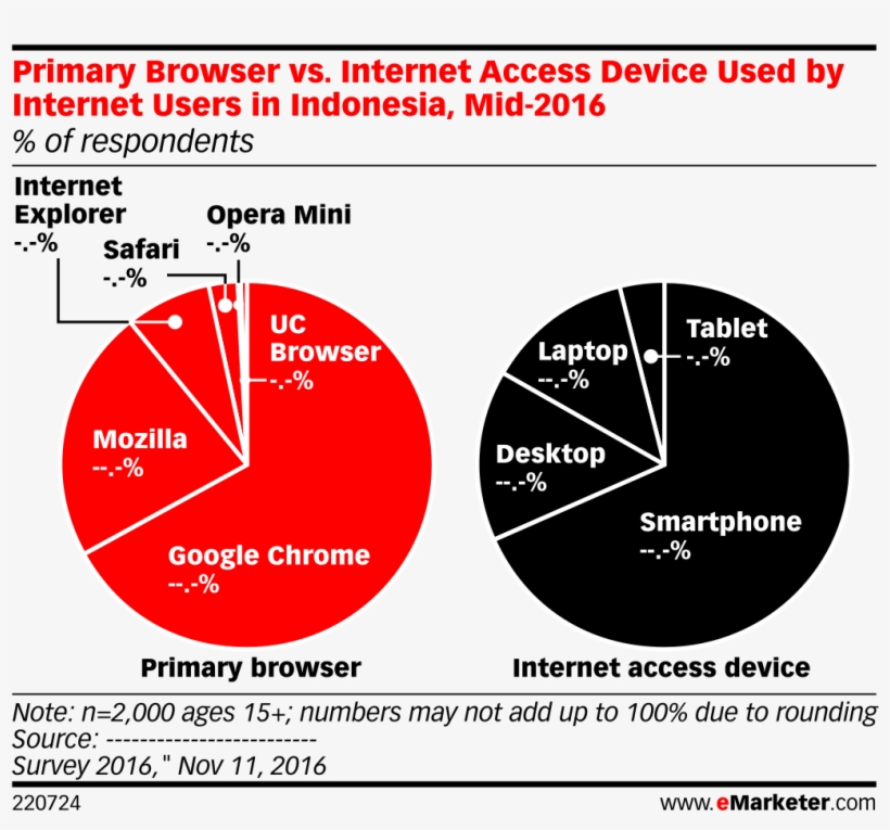 Primary Browser Vs - Data Driven Marketing 2017, transparent png