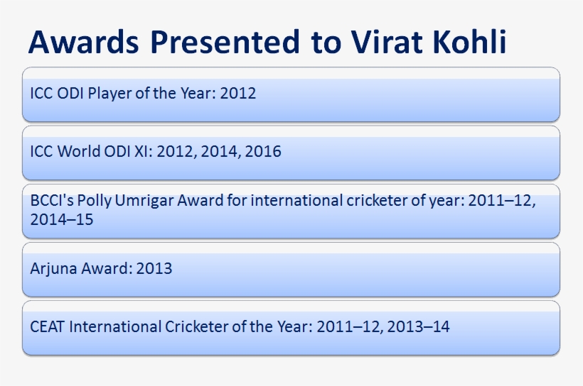 Kohli Named Captain Of The Year At Espncricinfo Awards - Diagram Lingkaran, transparent png