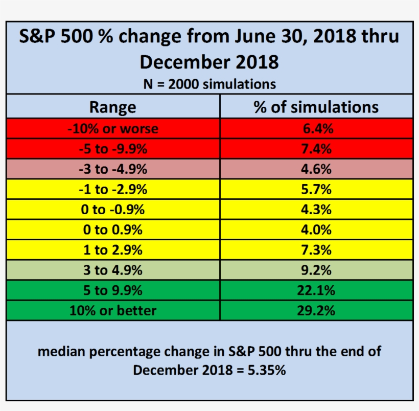 To Me, This Table Is Interesting When Combined With - Number, transparent png