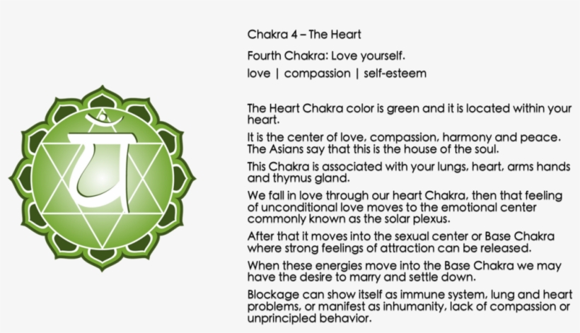 Heart Chakra Beaded Bracelets & Jewelry - Chakra Symbols, transparent png