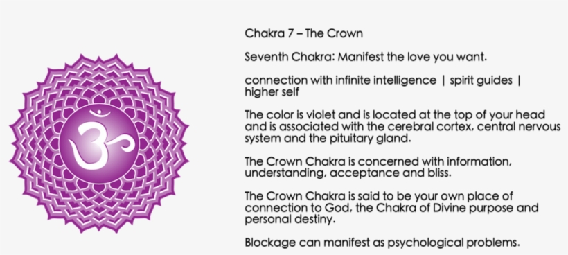 Chakra Guide - Chakra Symbols, transparent png