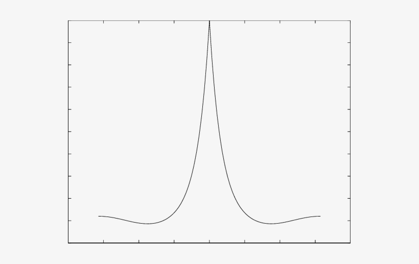 Direct Sunlight Distribution For Sun At Zenith - Normal Distribution, transparent png
