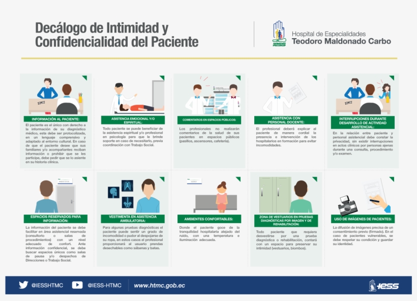 Decalogo Del Paciente - Deberes Y Derechos De Los Pacientes Msp Ecuador, transparent png