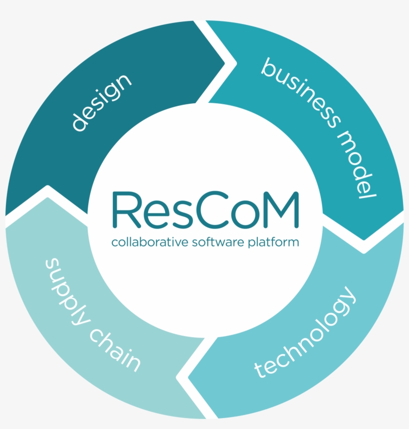 Rescom Circle Diagram - Aida Model New Product, transparent png