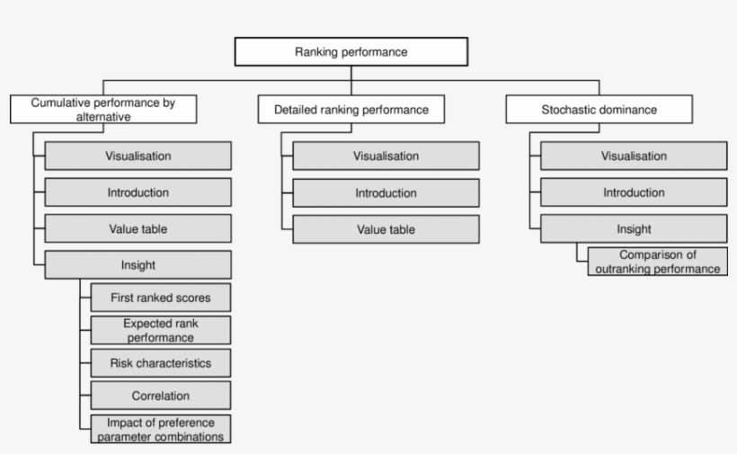Text Plan For The Ranking Performance Messages - Number, transparent png