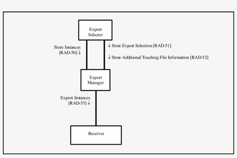 Teaching File And Clinical Trial Export Actor Diagram - 4558, transparent png