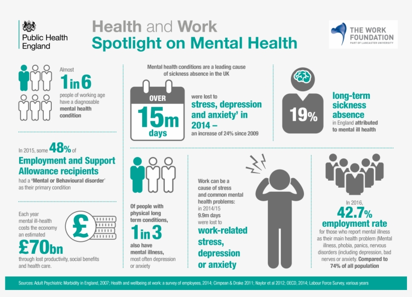 In The Same Way People Learn Physical First Aid, Mental - Mental Health At Work Infographic, transparent png