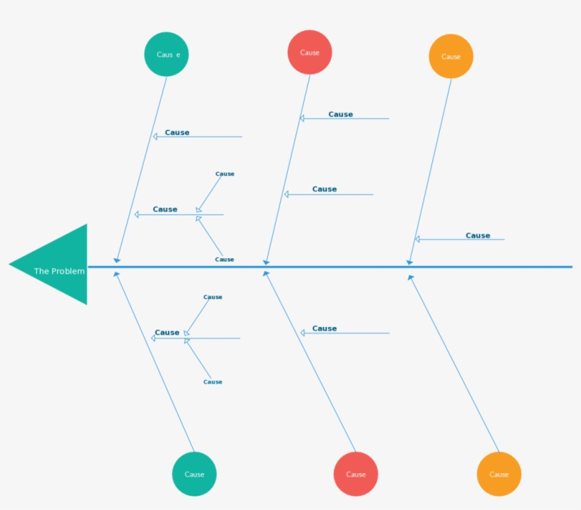Cause And Effect Diagram Template - Ishikawa Diagram, transparent png