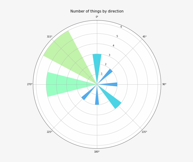 Data Science, transparent png