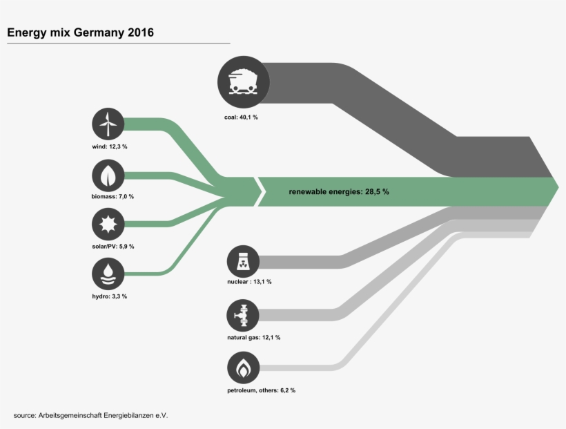 Many Different Options For Arrows - Design, transparent png