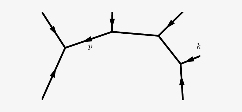 A Six Point Tree Diagram That Contributes To The Four, transparent png