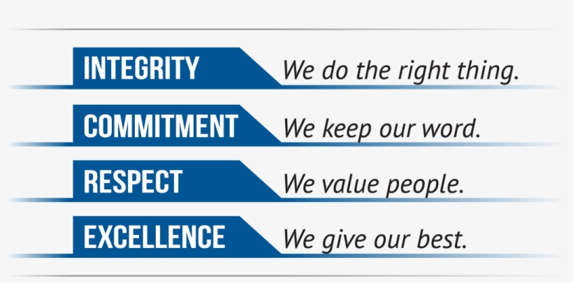 Core Values, transparent png
