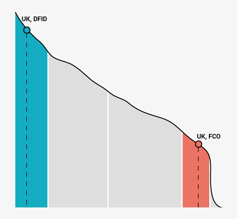 United Kingdom - Diagram, transparent png