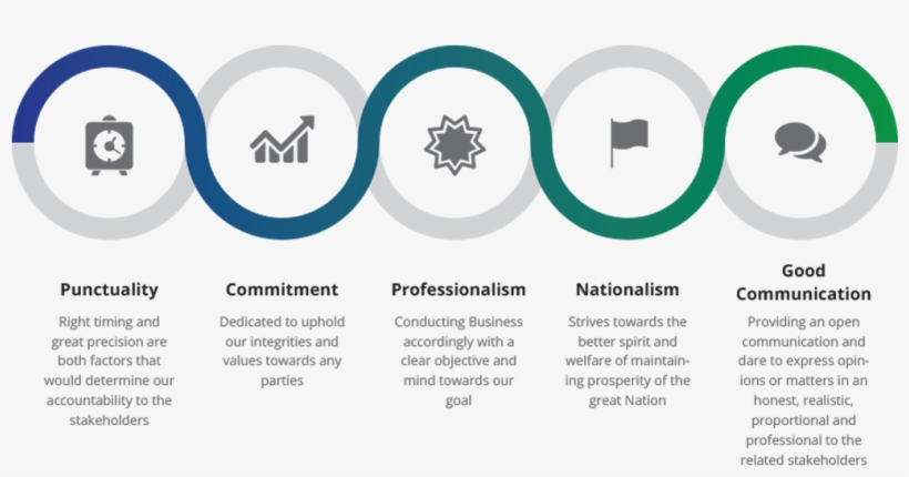 Core Values - Value, transparent png