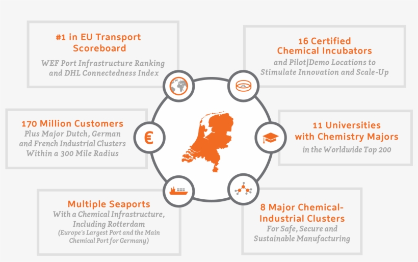 Chemicals The Netherlands - Graphic Design, transparent png