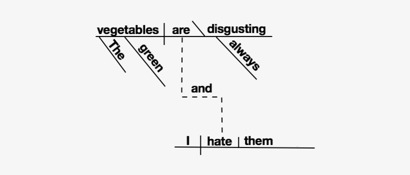 Image Titled The Green Vegetables Are Always Disgusting, - Andres Velencoso, transparent png