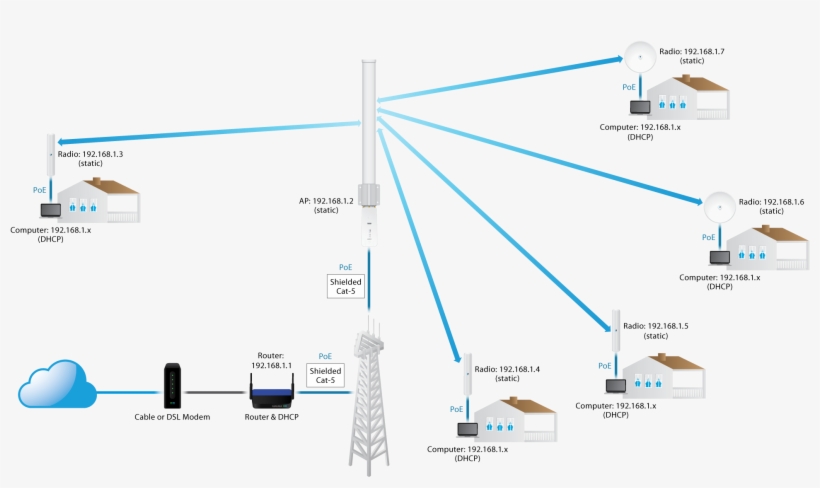 Introduction - Ubiquiti Point To Multipoint, transparent png
