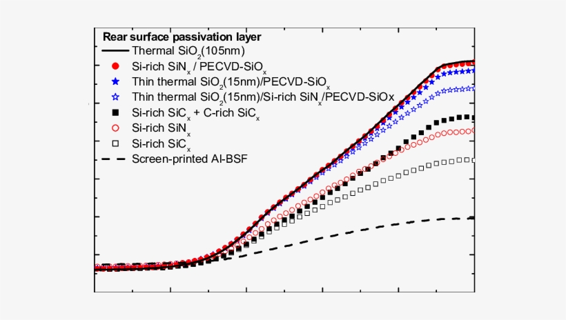 Reflectivity Measurements Of Solar Cells With Front, transparent png