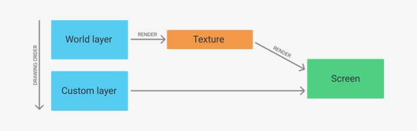 Group 2 - Portable Network Graphics, transparent png